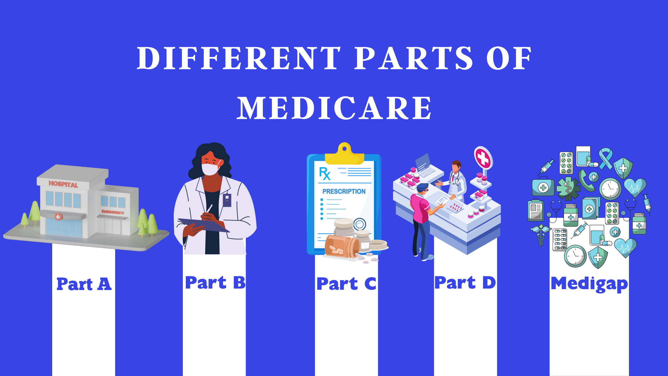 different parts of medicare